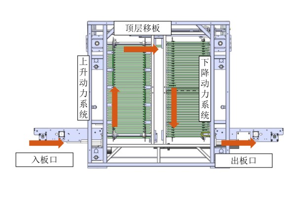日東科技在線式垂直爐，提供高效封裝固化方案